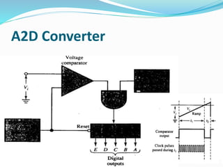 A2d Peripheral Module Lecture no 5. instrumentations and measurement | PPTX