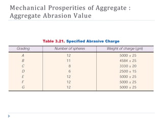 Mechanical Prosperities of Aggregate :
Aggregate Abrasion Value
 