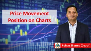 Price Movement
Position on Charts
Rohan Sharma (Coach)
 