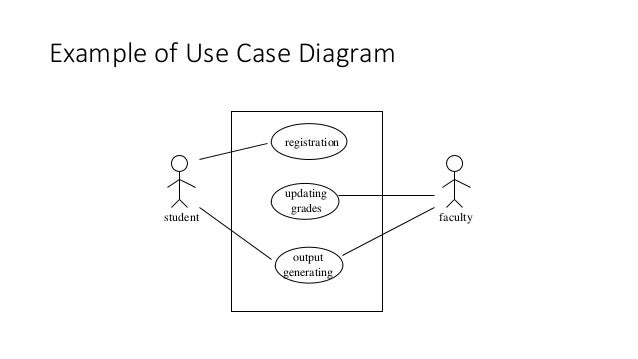 Lecture no 8 use case modeling and use case diagrams