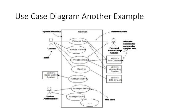 Lecture no 8 use case modeling and use case diagrams
