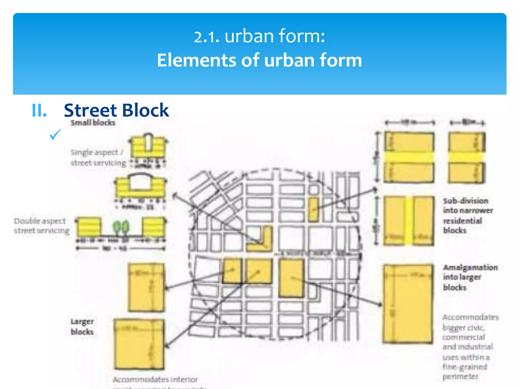 Introduction to Urban Planning | PPTX