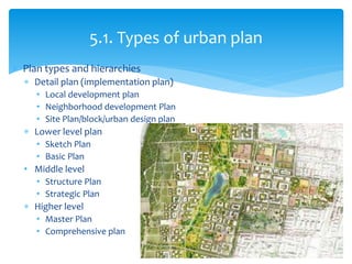 Plans And Development Introduction to Urban Planning | PPTX