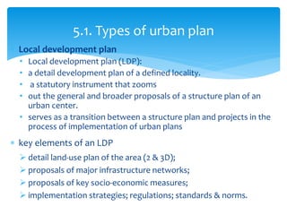Introduction to Urban Planning | PPTX