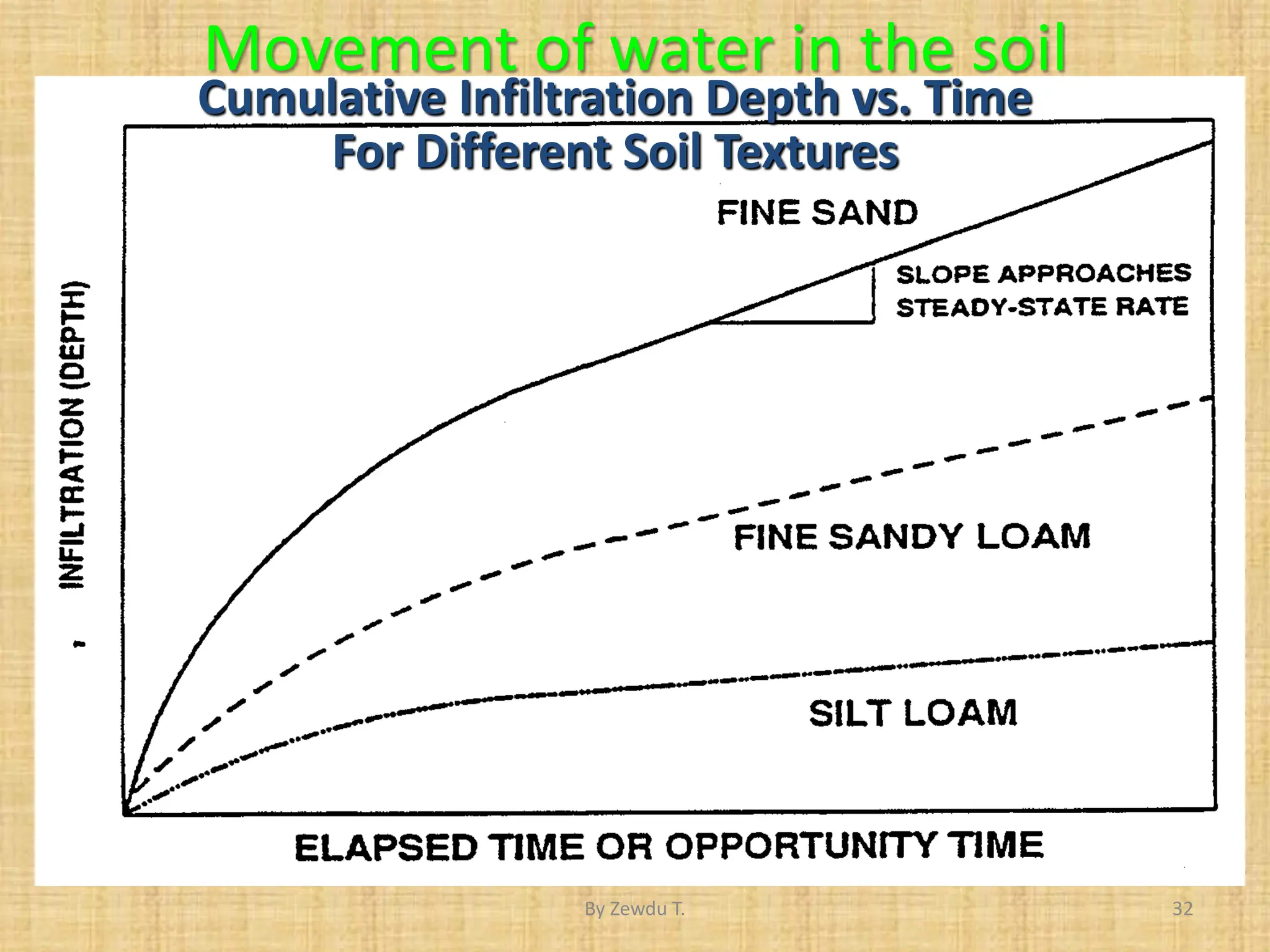 Lecture Note. Chapter 2 Soil water plant relationship.pdf