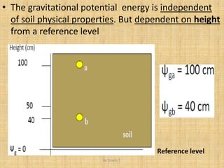 Lecture Note. Chapter 2 Soil water plant relationship.pdf