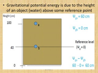 Lecture Note. Chapter 2 Soil water plant relationship.pdf