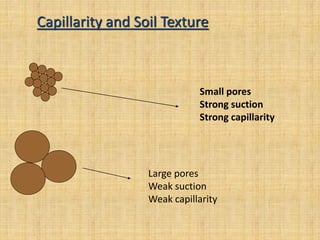 Lecture Note. Chapter 2 Soil water plant relationship.pdf