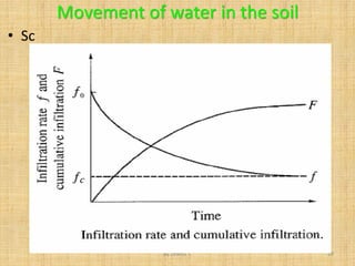 Lecture Note. Chapter 2 Soil water plant relationship.pdf