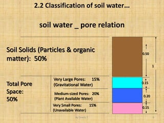 Lecture Note. Chapter 2 Soil water plant relationship.pdf
