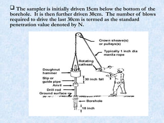 41
 The sampler is initially driven 15cm below the bottom of the
borehole. It is then further driven 30cm. The number of blows
required to drive the last 30cm is termed as the standard
penetration value denoted by N.
 