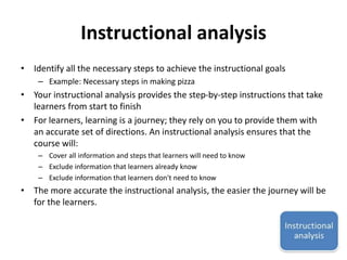 Instructional analysis 
• Identify all the necessary steps to achieve the instructional goals 
– Example: Necessary steps in making pizza 
• Your instructional analysis provides the step-by-step instructions that take 
learners from start to finish 
• For learners, learning is a journey; they rely on you to provide them with 
an accurate set of directions. An instructional analysis ensures that the 
course will: 
– Cover all information and steps that learners will need to know 
– Exclude information that learners already know 
– Exclude information that learners don't need to know 
• The more accurate the instructional analysis, the easier the journey will be 
for the learners. 
 