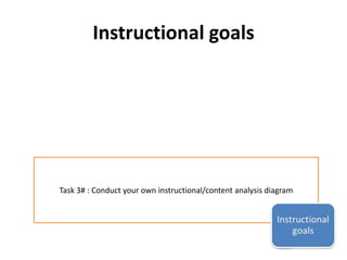 Instructional goals 
Task 3# : Conduct your own instructional/content analysis diagram 
 