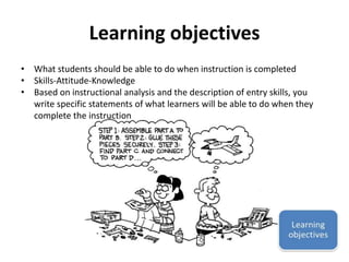 Learning objectives 
• What students should be able to do when instruction is completed 
• Skills-Attitude-Knowledge 
• Based on instructional analysis and the description of entry skills, you 
write specific statements of what learners will be able to do when they 
complete the instruction 
 