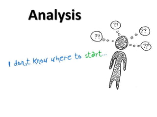 Analysis 
 
