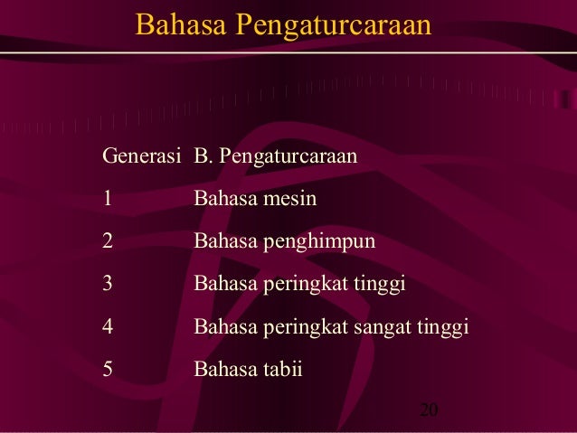 Sejarah pembagunan komputer Sejarah pembagunan komputer
