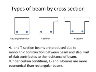 Types of beam by cross section
Rectangular section L-section T-section
•L- and T-section beams are produced due to
monolithic construction between beam and slab. Part
of slab contributes to the resistance of beam.
•Under certain conditions, L- and T-beams are more
economical than rectangular beams.
 