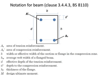 Notation for beam (clause 3.4.4.3, BS 8110)
b
hd
d’
AS
A’S
 