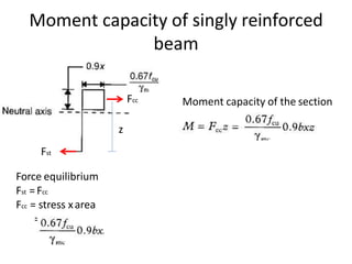 Moment capacity of singly reinforced
beam
Fcc
Fst
z
Force equilibrium
Fst =Fcc
Fcc = stress xarea
=
Moment capacity of the section
 