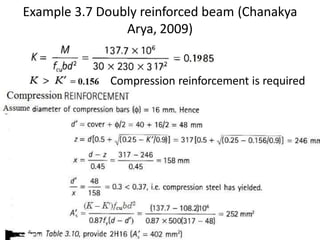 Example 3.7 Doubly reinforced beam (Chanakya
Arya, 2009)
Compression reinforcement is required
 