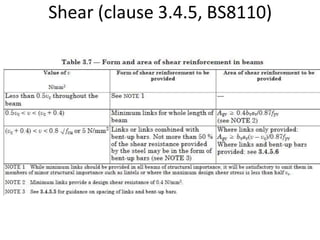 Shear (clause 3.4.5, BS8110)
 