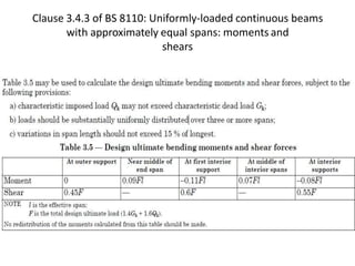 Clause 3.4.3 of BS 8110: Uniformly-loaded continuous beams
with approximately equal spans: moments and
shears
 