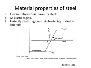 Material properties of steel
• Idealized stress-strain curve for steel.
1. An elastic region,
2. Perfectly plastic region (strain hardening of steel is
ignored)
BS 8110, 1997
 