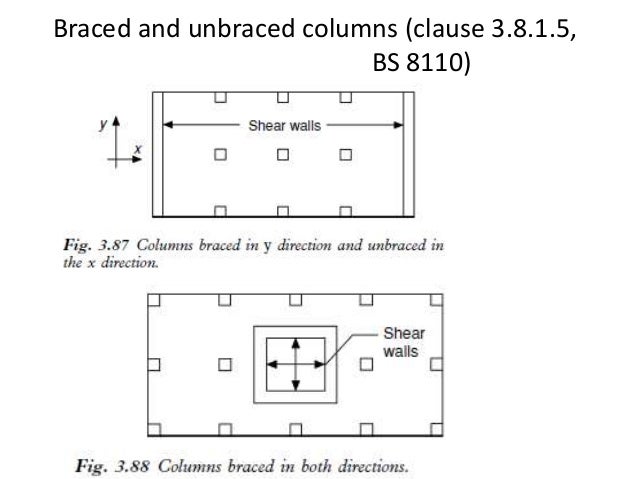 Reinforced Column Design