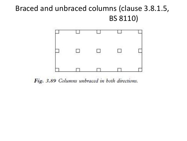 Reinforced Column Design