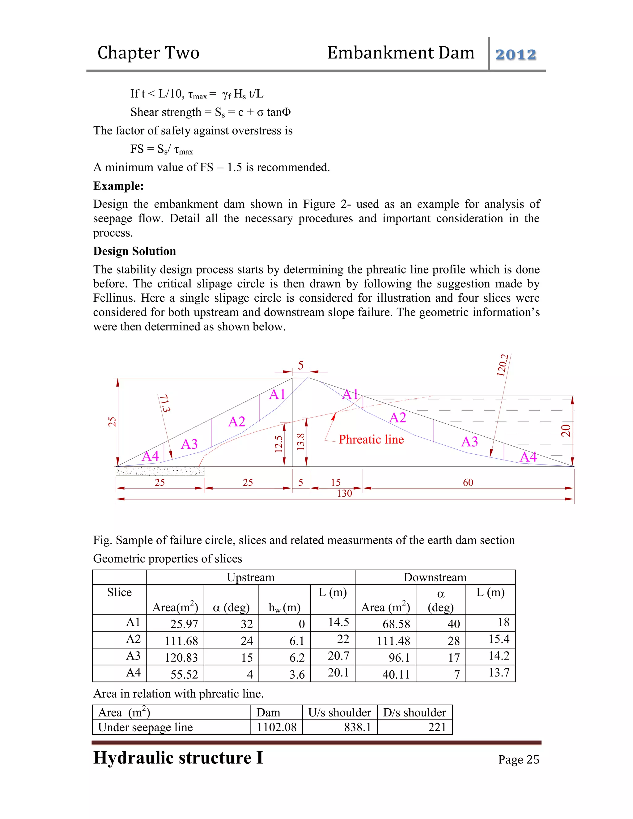 Chapter Two Embankment Dam 2012
Hydraulic structure I Page 25
If t < L/10, τmax = γf Hs t/L
Shear strength = Ss = c + σ tanΦ
The factor of safety against overstress is
FS = Ss/ τmax
A minimum value of FS = 1.5 is recommended.
Example:
Design the embankment dam shown in Figure 2- used as an example for analysis of
seepage flow. Detail all the necessary procedures and important consideration in the
process.
Design Solution
The stability design process starts by determining the phreatic line profile which is done
before. The critical slipage circle is then drawn by following the suggestion made by
Fellinus. Here a single slipage circle is considered for illustration and four slices were
considered for both upstream and downstream slope failure. The geometric information’s
were then determined as shown below.
13.8
12.5
A1
A2
A3
A4
A3
A4
A2
A1
20
25
25 25 5 15 60
130
Phreatic line
5
1
2
0
.2
7
1
.
3
Fig. Sample of failure circle, slices and related measurments of the earth dam section
Geometric properties of slices
Upstream Downstream
Slice
Area(m2
)  (deg) hw (m)
L (m)
Area (m2
)

(deg)
L (m)
A1 25.97 32 0 14.5 68.58 40 18
A2 111.68 24 6.1 22 111.48 28 15.4
A3 120.83 15 6.2 20.7 96.1 17 14.2
A4 55.52 4 3.6 20.1 40.11 7 13.7
Area in relation with phreatic line.
Area (m2
) Dam U/s shoulder D/s shoulder
Under seepage line 1102.08 838.1 221
 