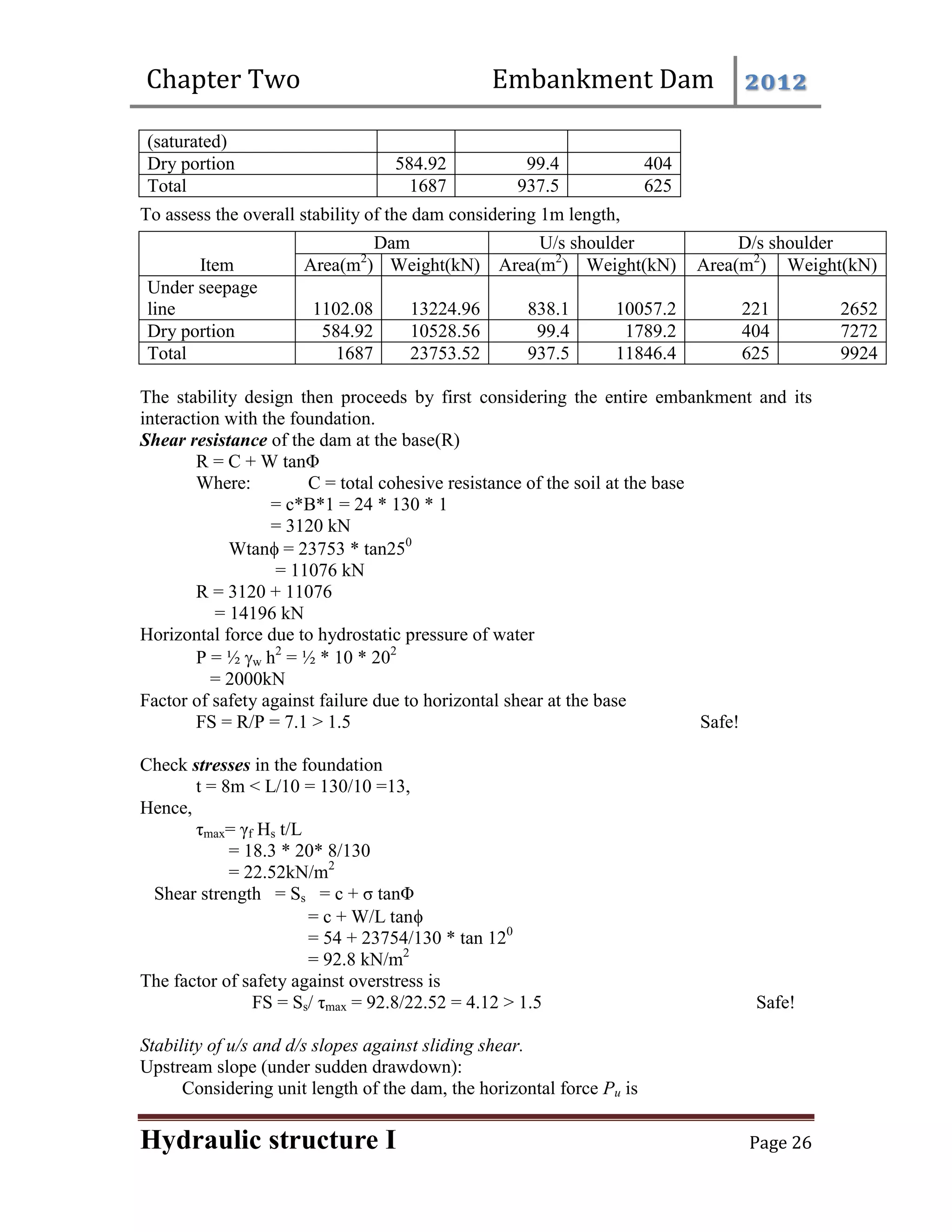 Chapter Two Embankment Dam 2012
Hydraulic structure I Page 26
(saturated)
Dry portion 584.92 99.4 404
Total 1687 937.5 625
To assess the overall stability of the dam considering 1m length,
Item
Dam U/s shoulder D/s shoulder
Area(m2
) Weight(kN) Area(m2
) Weight(kN) Area(m2
) Weight(kN)
Under seepage
line 1102.08 13224.96 838.1 10057.2 221 2652
Dry portion 584.92 10528.56 99.4 1789.2 404 7272
Total 1687 23753.52 937.5 11846.4 625 9924
The stability design then proceeds by first considering the entire embankment and its
interaction with the foundation.
Shear resistance of the dam at the base(R)
R = C + W tanΦ
Where: C = total cohesive resistance of the soil at the base
= c*B*1 = 24 * 130 * 1
= 3120 kN
Wtan = 23753 * tan250
= 11076 kN
R = 3120 + 11076
= 14196 kN
Horizontal force due to hydrostatic pressure of water
P = ½ w h2
= ½ * 10 * 202
= 2000kN
Factor of safety against failure due to horizontal shear at the base
FS = R/P = 7.1 > 1.5 Safe!
Check stresses in the foundation
t = 8m < L/10 = 130/10 =13,
Hence,
τmax= γf Hs t/L
= 18.3 * 20* 8/130
= 22.52kN/m2
Shear strength = Ss = c + σ tanΦ
= c + W/L tan
= 54 + 23754/130 * tan 120
= 92.8 kN/m2
The factor of safety against overstress is
FS = Ss/ τmax = 92.8/22.52 = 4.12 > 1.5 Safe!
Stability of u/s and d/s slopes against sliding shear.
Upstream slope (under sudden drawdown):
Considering unit length of the dam, the horizontal force Pu is
 