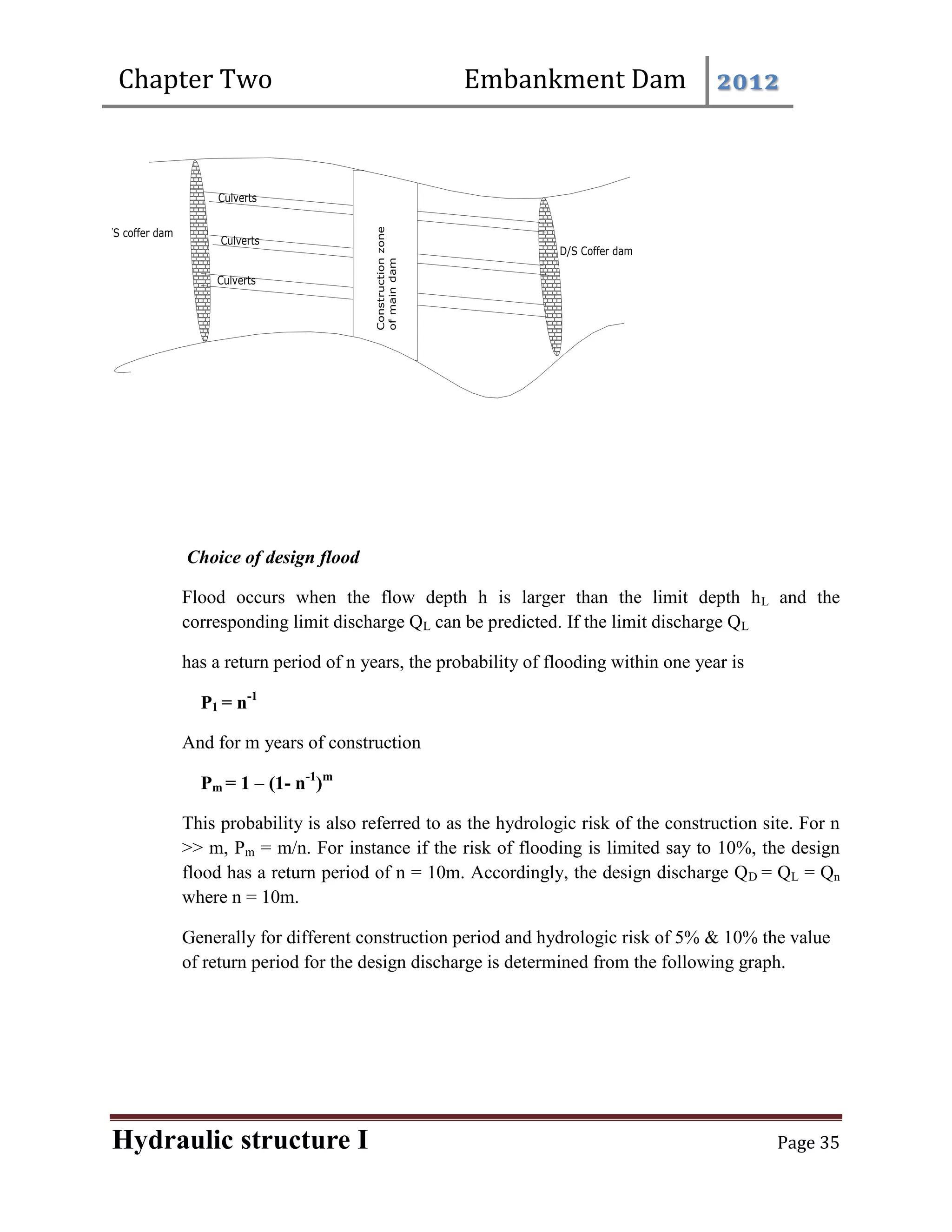 Chapter Two Embankment Dam 2012
Hydraulic structure I Page 35
Construction zone
of main dam
U/S coffer dam
Culverts
Culverts
Culverts
Construction
zone
of
main
dam
D/S Coffer dam
Choice of design flood
Flood occurs when the flow depth h is larger than the limit depth hL and the
corresponding limit discharge QL can be predicted. If the limit discharge QL
has a return period of n years, the probability of flooding within one year is
P1 = n-1
And for m years of construction
Pm = 1 – (1- n-1
)m
This probability is also referred to as the hydrologic risk of the construction site. For n
>> m, Pm = m/n. For instance if the risk of flooding is limited say to 10%, the design
flood has a return period of n = 10m. Accordingly, the design discharge QD = QL = Qn
where n = 10m.
Generally for different construction period and hydrologic risk of 5% & 10% the value
of return period for the design discharge is determined from the following graph.
 