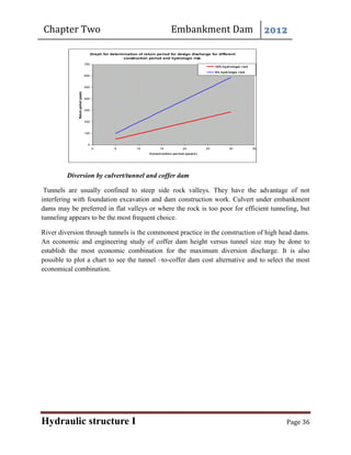 lecturenote_1219301080Chapter 2 Embankment Dam-1 (3).pdf