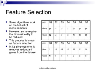Advanced Gene Expression Classification: Data Preparation, Feature ...