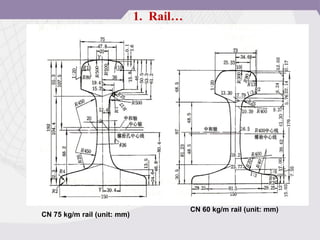 CN 75 kg/m rail (unit: mm)
CN 60 kg/m rail (unit: mm)
1. Rail…
 