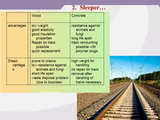 2. Sleeper…
 