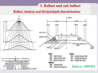 Ballast Analysis and Design(depth determination)
Source:-AREMA
3. Ballast and sub ballast
 