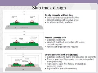Slab track design
 
