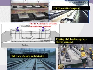 Slab track (Japan)- prefabricated
Floating Slab Track on springs
(Gerb Company)
LVT (Sonneville Company)
Rheda (Germany)- sleepers
embedded in concrete
 