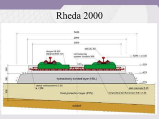 Rheda 2000
 
