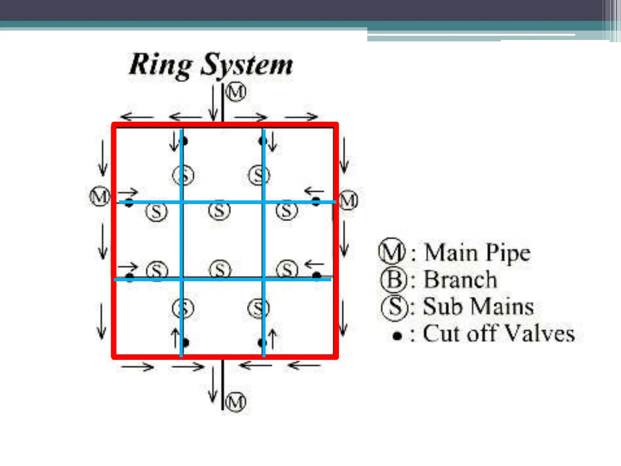 Lecture Note 26_WT.ppt for the better understanding