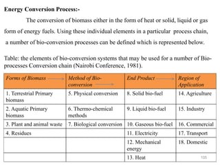 105
Energy Conversion Process:-
The conversion of biomass either in the form of heat or solid, liquid or gas
form of energy fuels. Using these individual elements in a particular process chain,
a number of bio-conversion processes can be defined which is represented below.
Table: the elements of bio-conversion systems that may be used for a number of Bio-
processes Conversion chain (Nairobi Conference, 1981).
Forms of Biomass Method of Bio-
conversion
End Product Region of
Application
1. Terrestrial Primary
biomass
5. Physical conversion 8. Solid bio-fuel 14. Agriculture
2. Aquatic Primary
biomass
6. Thermo-chemical
methods
9. Liquid bio-fuel 15. Industry
3. Plant and animal waste 7. Biological conversion 10. Gaseous bio-fuel 16. Commercial
4. Residues 11. Electricity 17. Transport
12. Mechanical
energy
18. Domestic
13. Heat
 