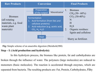128
Raw Products Conversion Final Products
Biomass
(all rotating
materials, e.g. food
waste plant
materials)
1. Biomass
CH4 (50– 60%)
CO2 (30-40%)
N
H
H2S
2. Organic residues:
lignin and cellulose
Slurry as fertilizer.
Preparation
of the output
Fermentation
1. Acid formation (from fats and
cellulose proteins)
2. Acid reduction (e.g. acetic acid,
CO2, H2, H2O
Mineralization
Heat
Fig: Simple scheme of an anaerobic digestion (Meinhold,980)
Step – I: (Acid production and hydrolysis):
In this hydrolysis process, the biomass like protein, fat and carbohydrates are
broken through the influence of water. The polymers (large molecules) are reduced to
monomers (basic molecules). The reaction is accelerated through enzymes, which are
separated from bacteria. The resulting products are: Fat, Protein, Carbohydrates, Fatty
 