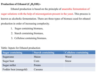 142
Production of Ethanol (C2H5OH):-
Ethanol production is based on the principle of anaerobic fermentation of
sugar solutions with the help of microorganism present in the yeast. This process is
known as alcoholic fermentation. There are three types of biomass used for ethanol
production in order of increasing complexity.
1. Sugar containing biomass,
2. Starch containing biomass,
3. Cellulose containing biomass.
Table: Inputs for Ethanol production
Sugar containing Starch containing Cellulose containing
Sugarcane Maize Wood
Sugar beat Corn Straw
Sugar millet Potato
Fodder beat (mangold) Cassana
 