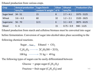 143
Crop Annual production
tons/ha
Sugar/starch
content % weight
Ethan
ol %
Ethanol
tons/ha
Production l/ha
Sugar beat 34 - 51 15 8 2.7 – 4.1 3375 - 5125
Wheat 3.6 – 6.3 60 32 1.2 – 2.1 1520 - 2625
Sugarcane 56 - 70 12.5 6 3.1 – 4.9 3875 - 6125
Wood 5 - 6 15 0.75 – 0.9 940 - 1125
Ethanol production from various crops.
Ethanol production from starch and cellulose biomass must be converted into sugar
before fermentation. Conversion of sugar into alcohol takes place according to the
following chemical reactions.
Sugar Yeast Ethanol + CO2
C6H12O6 2C2H5OH + 2CO2
100 kg 51 kg + 49 kg
The following types of sugars can be easily differentiated between
Glucose = grape sugar (C6H12O6)
Fructose = fruit sugar (C6H12O6) and
 