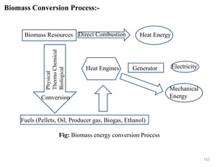 152
Biomass Conversion Process:-
Biomass Resources Direct Combustion Heat Energy
Physical
Thermo
Chemical
Biological
Conversion
Heat Engines Generator Electricity
Mechanical
Energy
Fuels (Pellets, Oil, Producer gas, Biogas, Ethanol)
Fig: Biomass energy conversion Process
 