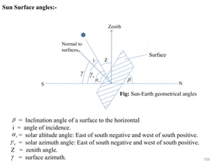 159
Sun Surface angles:-
Normal to
surfaces
Zenith
Surface
N
S
Z
s


= Inclination angle of a surface to the horizontal
i = angle of incidence.
= solar altitude angle: East of south negative and west of south positive.
= solar azimuth angle: East of south negative and west of south positive.
Z = zenith angle.
= surface azimuth.

i
s

s


Fig: Sun-Earth geometrical angles
s


 