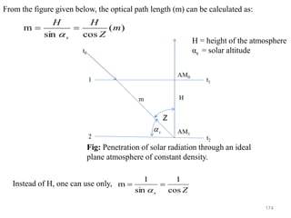 174
s

Z
AM1
AM0
m
1
2
t1
t2
t0
H
Fig: Penetration of solar radiation through an ideal
plane atmosphere of constant density.
From the figure given below, the optical path length (m) can be calculated as:
)
(
cos
sin
m m
Z
H
H
s
=
=

H = height of the atmosphere
αs = solar altitude
Instead of H, one can use only,
Z
s cos
1
sin
1
m =
=

 