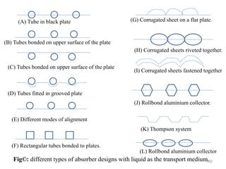 192
(A) Tube in black plate
(B) Tubes bonded on upper surface of the plate
(C) Tubes bonded on upper surface of the plate
(D) Tubes fitted in grooved plate
(E) Different modes of alignment
(F) Rectangular tubes bonded to plates.
(G) Corrugated sheet on a flat plate.
(H) Corrugated sheets riveted together.
(I) Corrugated sheets fastened together
(J) Rollbond aluminium collector.
(K) Thompson system
(L) Rollbond aluminium collector
Fig©: different types of absorber designs with liquid as the transport medium.
 