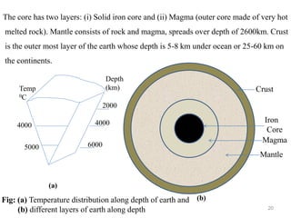 20
Depth
(km)
2000
4000
6000
4000
5000
Temp
0C
Fig: (a) Temperature distribution along depth of earth and
(b) different layers of earth along depth
(a)
Crust
Iron
Core
Magma
Mantle
(b)
The core has two layers: (i) Solid iron core and (ii) Magma (outer core made of very hot
melted rock). Mantle consists of rock and magma, spreads over depth of 2600km. Crust
is the outer most layer of the earth whose depth is 5-8 km under ocean or 25-60 km on
the continents.
 